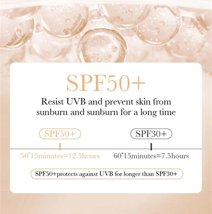 3-Color Full Coverage Primer & Isolation Cream